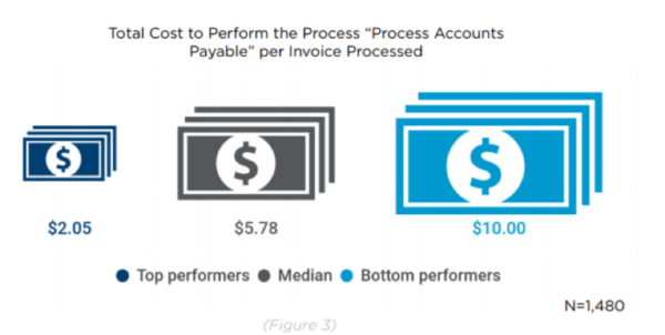 The 4 KPIs Your Accounts Payable Team Should Be Tracking Immediately