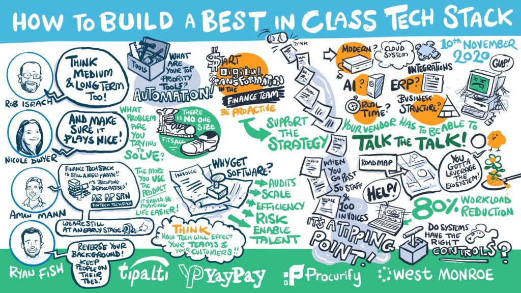 In Case You Missed It - How to Build a Best in Class Finance Tech Stack